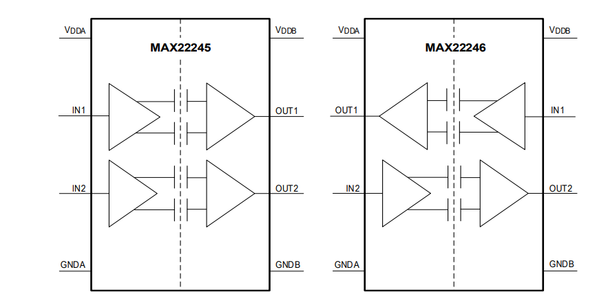 框图 - Analog Devices Inc. MAX22245 & MAX22246双通道数字隔离器 - Maxim | 贸泽
